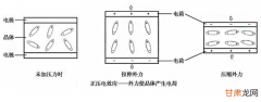 三维成像激光雷达扫描控制1