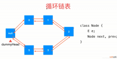 链表——双向循环链表