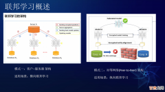 [论文阅读笔记] Adversarial Examples Are Not Bu