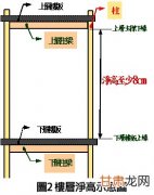 倾斜摄影分层分户数据制作