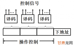 学习于b站尚硅谷  Python爬虫的urlib的学习