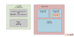 jmeter压力测试后的性能瓶颈分析及优化方法