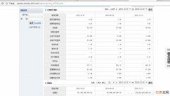 Python3 +Scrapy 爬取腾讯控股股票信息存入数据库中