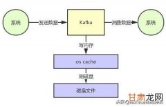 从底层开始带你了解并发编程，GitHub标星3.2K