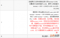 14 乐观锁机制和重试机制在实战中的应用