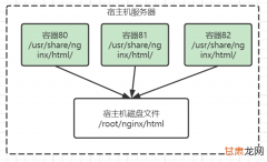 mysql -e_「Mysql」数据库主从搭建-基于docker