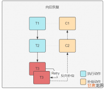 Unity-BehaviourTree行为树的简单介绍