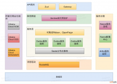 【阿里云IoT+YF3300】13