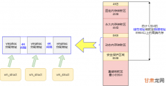 进程控制——进程概述