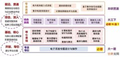 通俗易懂的理解，大学里为啥做出一流软件比较难？【画家为啥造不出原子弹一个道理】