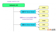 深入理解 Gradle Tooling API