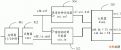 STM32F0x高级定时器简介