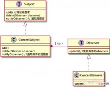 C++实现  策略模式---商场促销