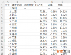 波士顿房价问题可视化：散点图感受价格相关因素数据分布