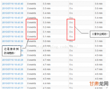 4  Spark Streaming 流计算优化记录-时间都去哪儿了