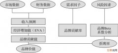 使用FATE在两台机器实现横向联邦学习的逻辑回归任务