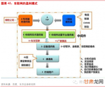 2010年IDC方案商市场调查 商机凸显