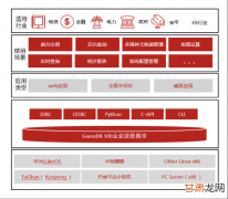 数据库上云已成趋势，稳定高效才是硬道理，华为云数据库助力企业创新