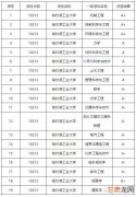 马来亚大学的计算机专业相当国内哪个水平,马来亚大学有哪些专业处于世界顶尖水平？