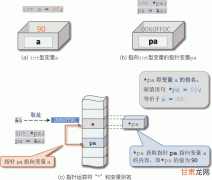 SAP ABAP开发使用AT END OF出现了字段值变成星号***的情况处理