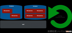 Cloud Native  云原生- 移动App研发新范式