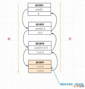 策略模式加简单工厂模式解决多if的情况