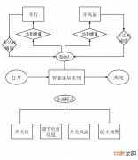 边缘计算如何与小程序结合？智能家居如何借势发展？