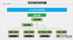 关于改造项目规模估算的解决方案