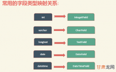 二  08 django模型系统