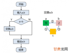 二  数据结构__习题——Trie、并查集、堆、栈