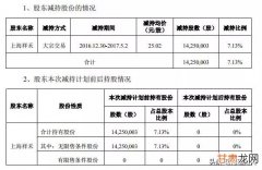 小赢科技更新招股书：发行区间9到11美元 将在美国上市