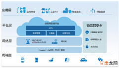 2??AI在物联网中的运用