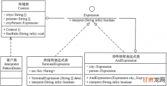 Java课程期末复习学习总结