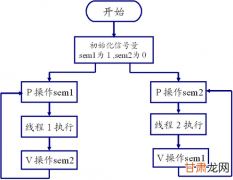 IDEA插件easycode模板-无代码生成表CURD代码