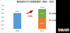 透视腾讯音乐新财报，在线音乐需要B+C