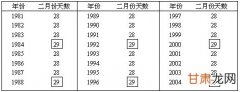 Java输出 1000 - 2000 之间所有的闰年