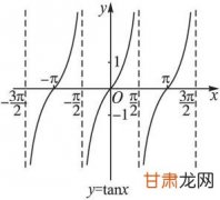 实验一：求整数和、铺地板和Hanoi塔等问题的求解