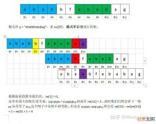 蓝桥杯集锦