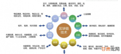 万物可“链”，看区块链技术如何赋能传统企业