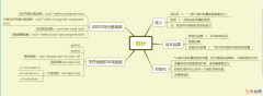 为何世人对C＋语言存在误解？C语言和C＋太难？没前途？谬论