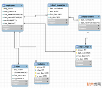 复盘MySQL分页查询优化方案