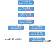 Tomcat 违背双亲委派模式