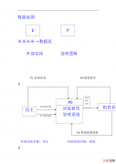 【计算机毕设选题】springboot计算机毕业设计题目大全