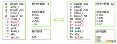 一  新手小白初次接触C语言我们要了解什么呢？