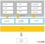 【2024】穿衣搭配小程序/一周穿搭APP/小程序