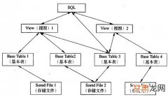 Python教程 | 五种常见的数据存储方式