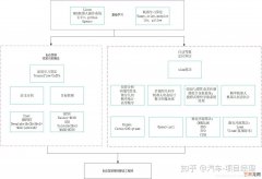 3.如愿转行自动驾驶规划算法工程师