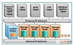 为什么设计CS:IP寄存器？