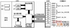 汇编语言--x86 CS IP