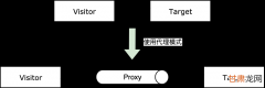 Python如何切换代理IP？几行代码轻松搞定